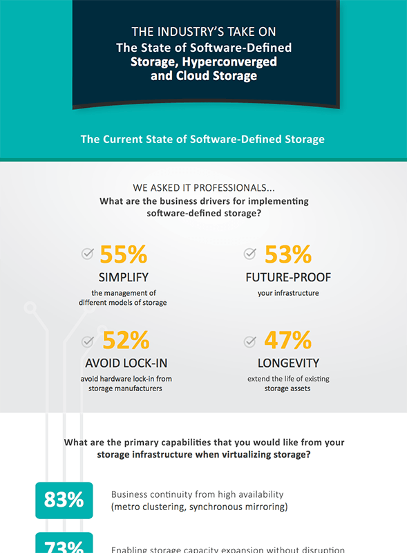 the industrys take on the state of sds hci cloud thumb
