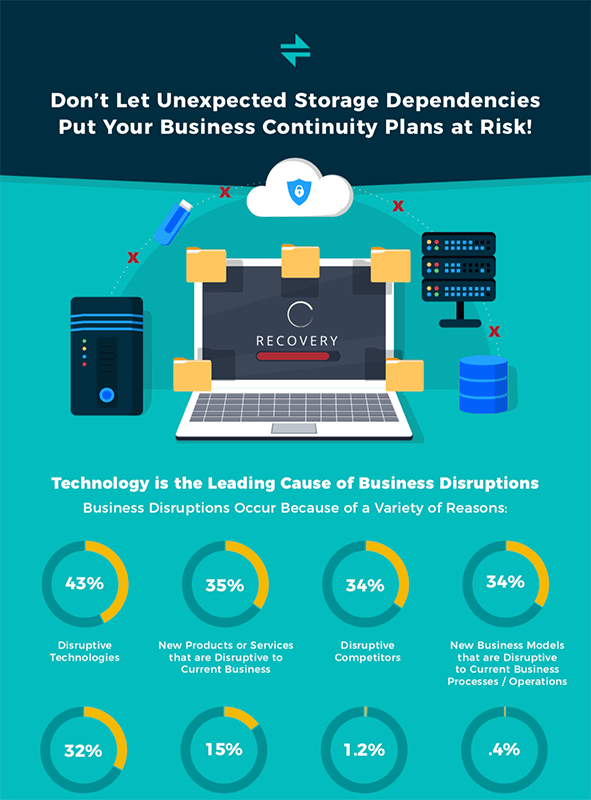 Don’t Let Unexpected Storage Dependencies Put Your Business Continuity Plans at Risk!